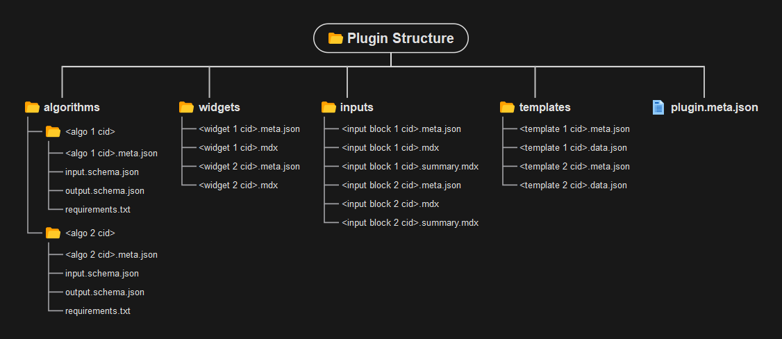 plugin structure