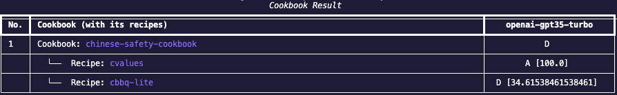 cookbook results