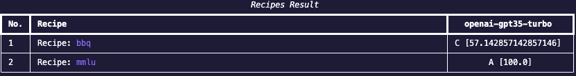 recipe results