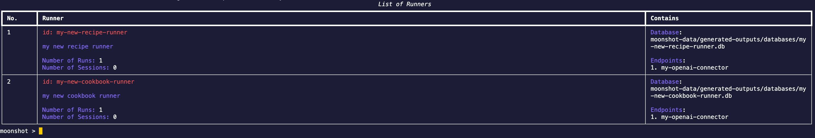 list of runners
