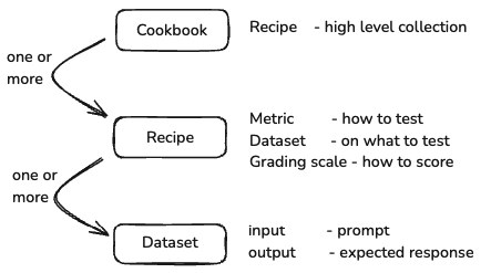components